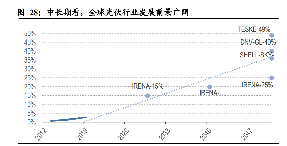 新能源发电行业研究：新能源助力碳中和，风光平价势如破竹