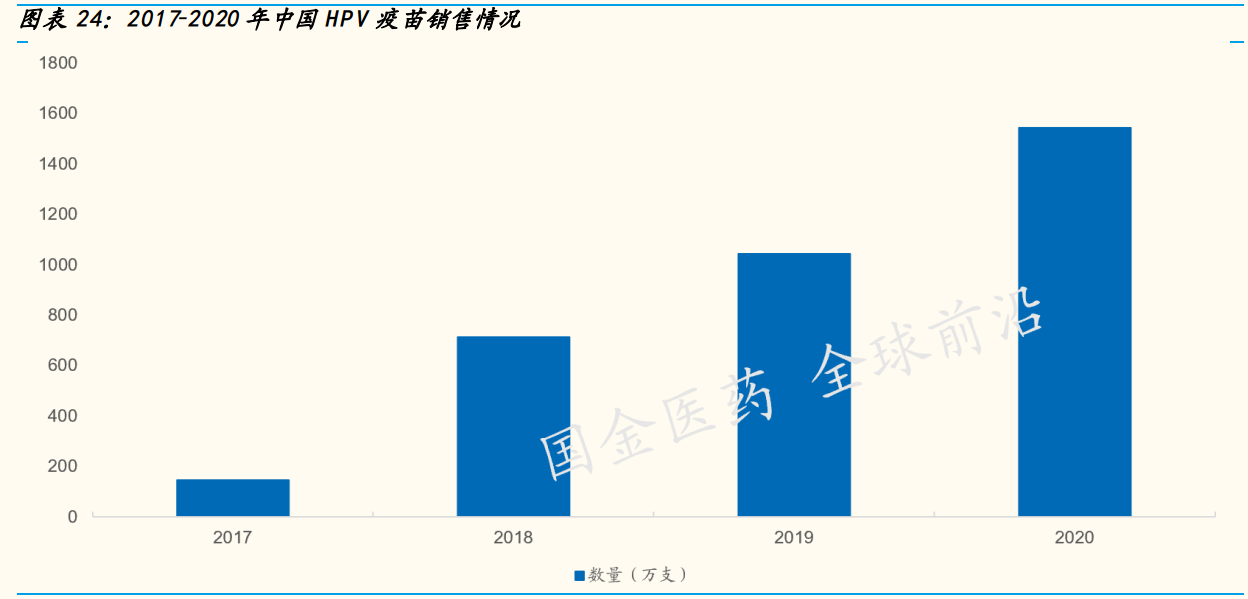 神州细胞专题研究：十数年磨一剑，中国首个重组八因子重磅上市