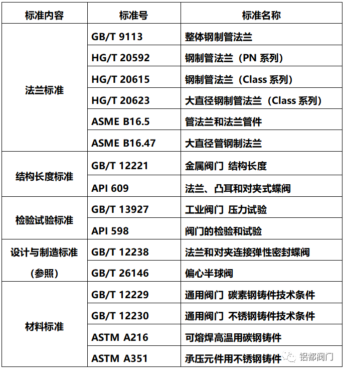 双向金属密封旋球阀