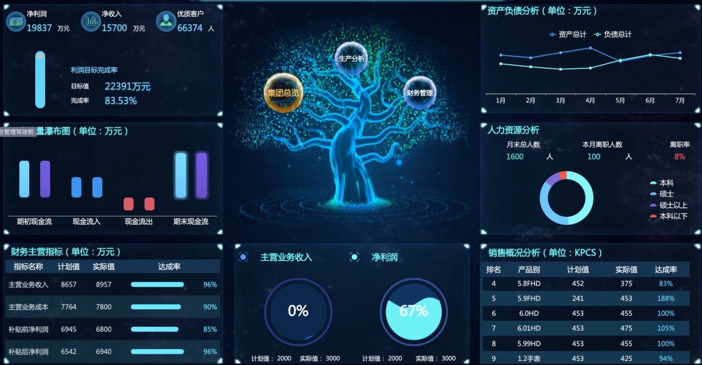 靠着零代码报表工具，转行报表开发后月薪超过3万