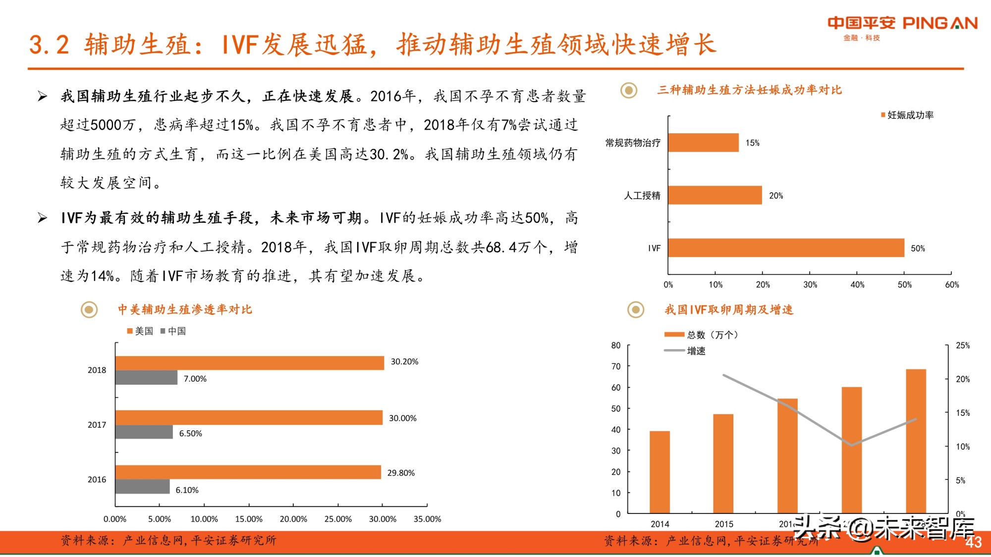医药生物行业研究报告：紧抓未满足临床需求与美好生活需求