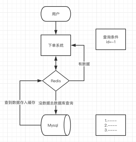 Redis缓存机制与应用