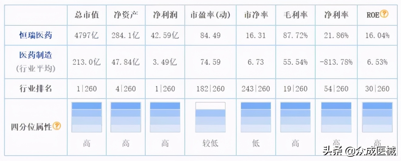 迈瑞医疗市值超越恒瑞医药的里程碑意义