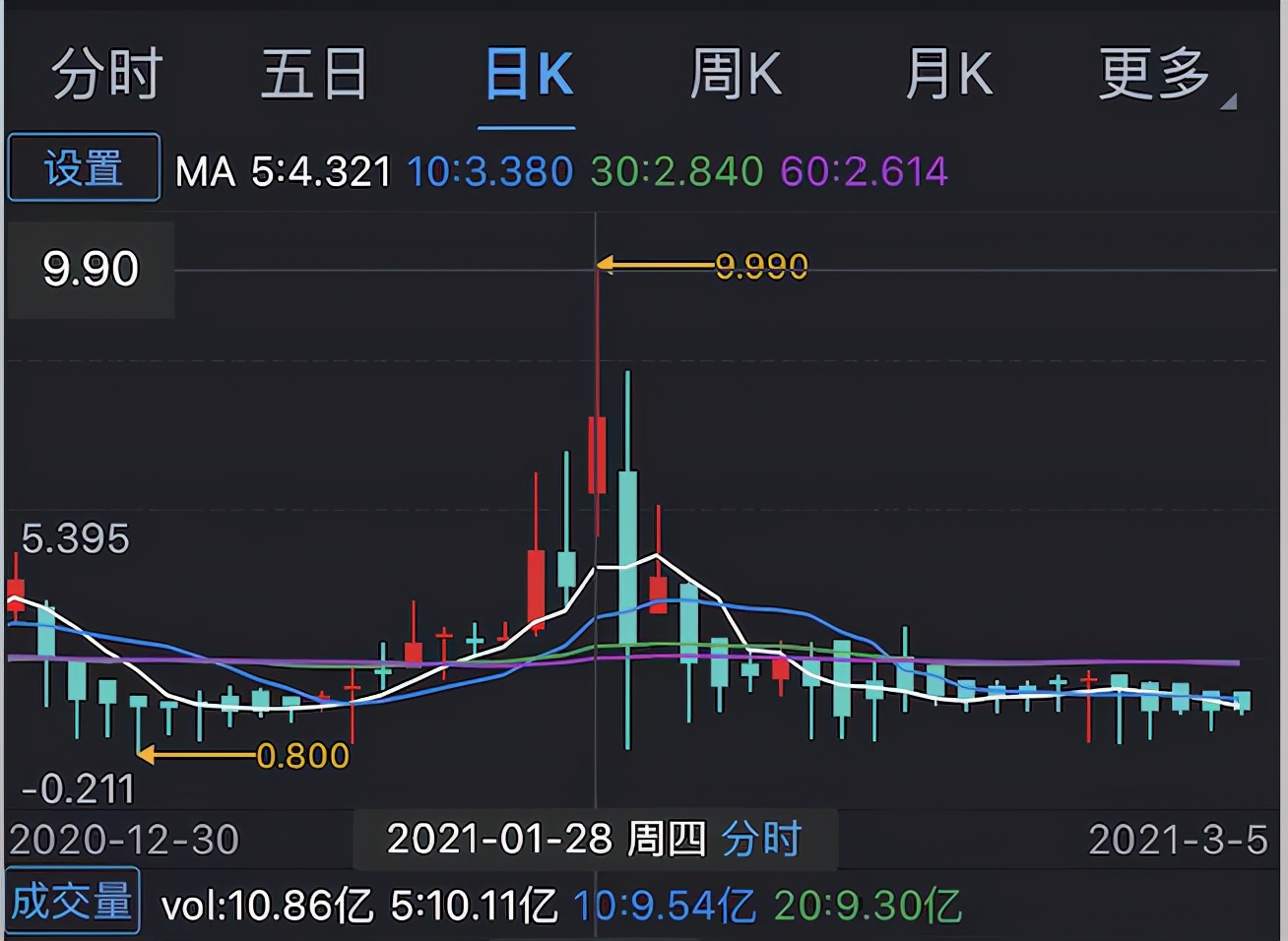 年轻人只想搞钱？先看看国债逆回购怎么买！送你一份详细的解说