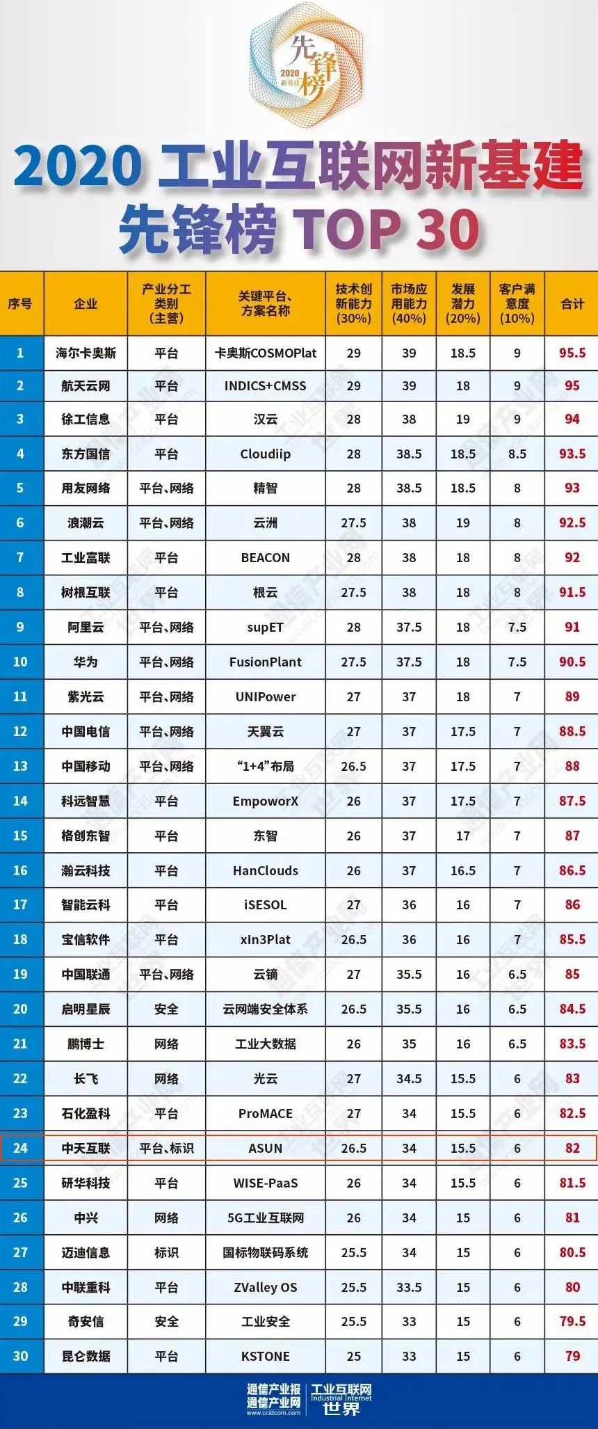 无标识不智造 | 看中天互联眼中的工业互联网标识