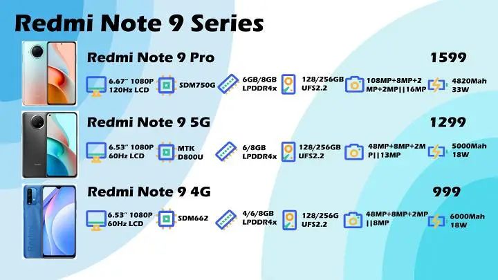2020手机年终大总结！你买了哪一款？