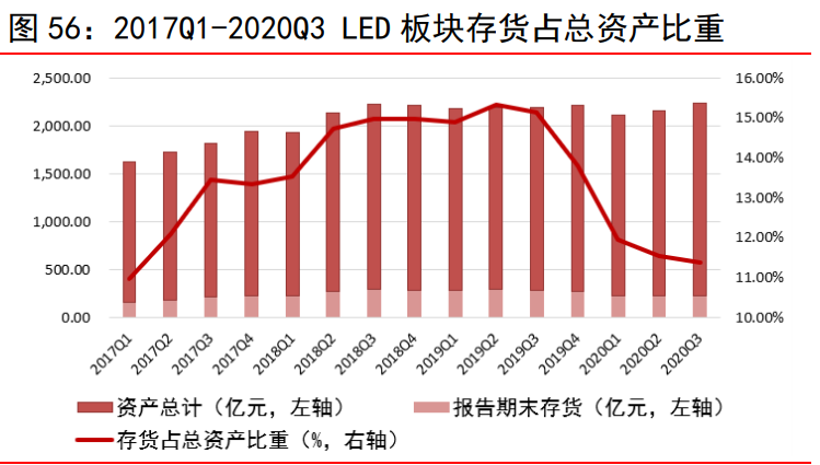 电子行业研究与投资策略：关注高景气细分领域