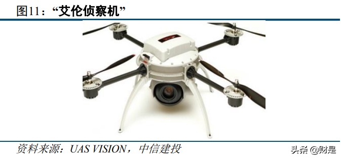 无人机产业专题报告：智能化作战核心载体