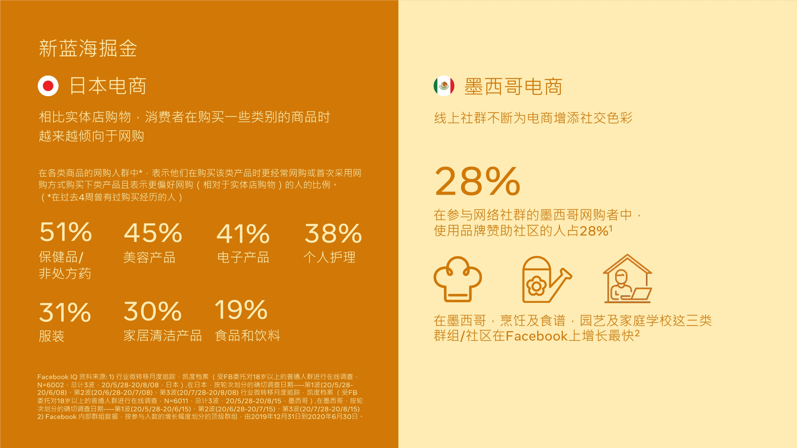 跨境电商专题报告：利用DTC制胜品牌出海，玩转全球跨境宅经济