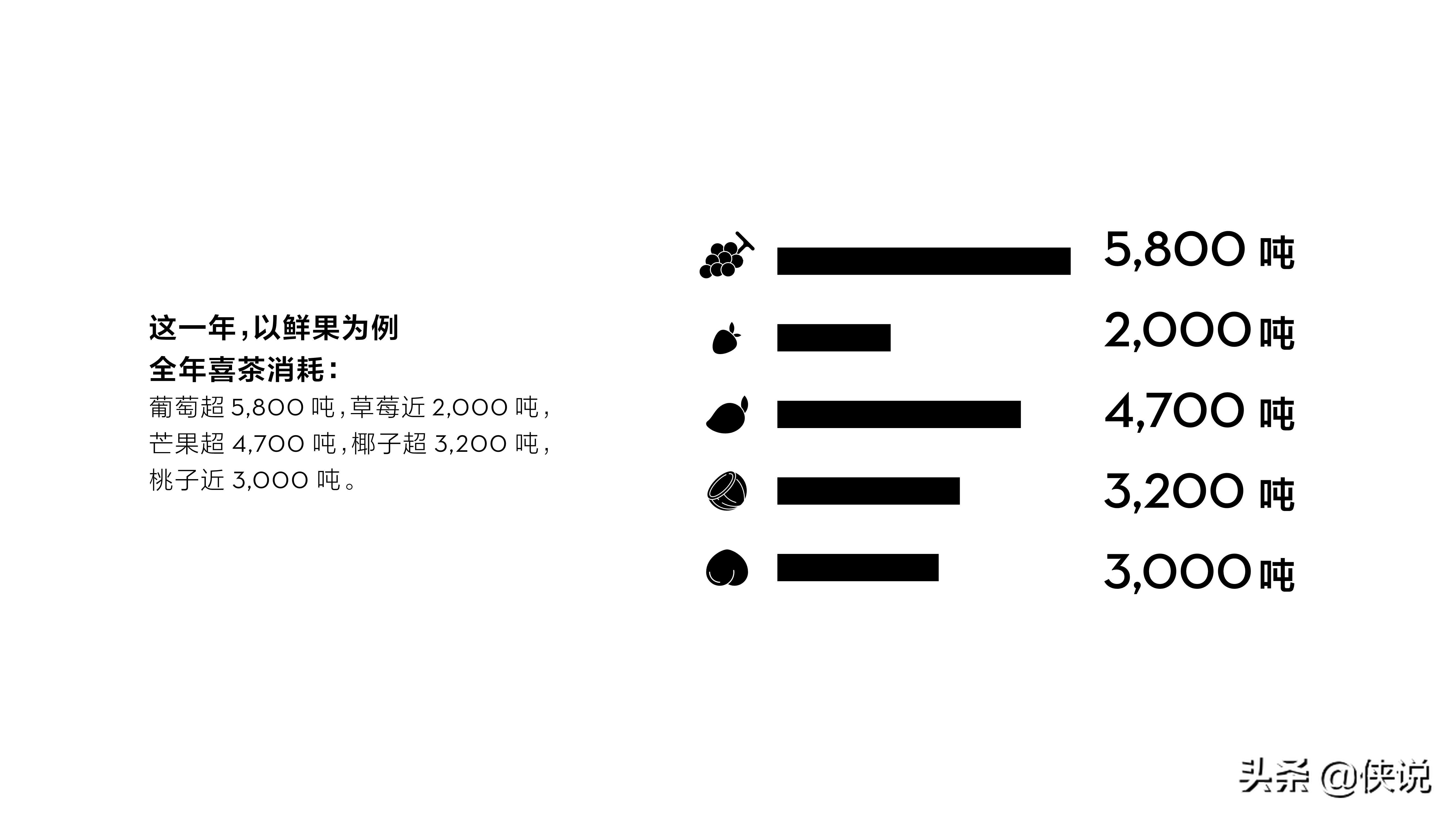 喜茶2020年度报告：茶势喜人，灵感永驻