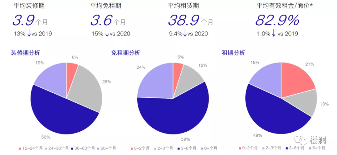 2021上半年上海办公市场分析