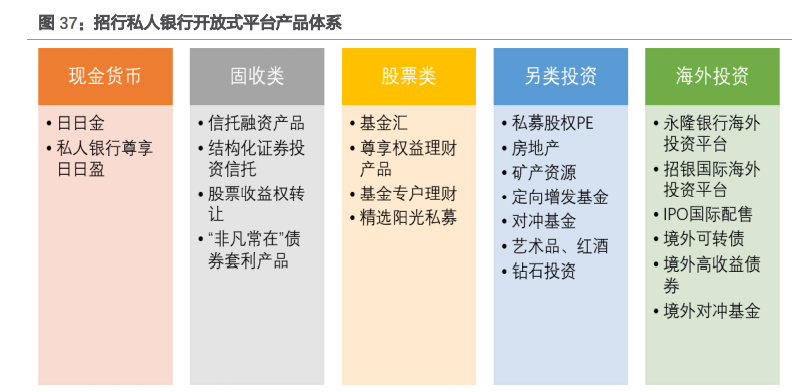 私人银行业专题报告：私行业务百舸争流，谁主沉浮