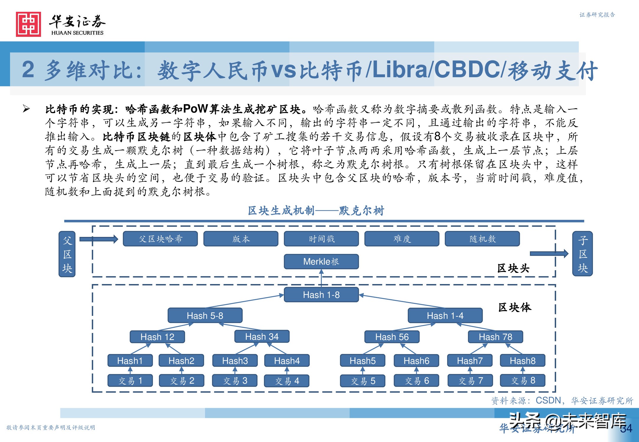 数字人民币行业深度研究报告：引领未来支付新趋势