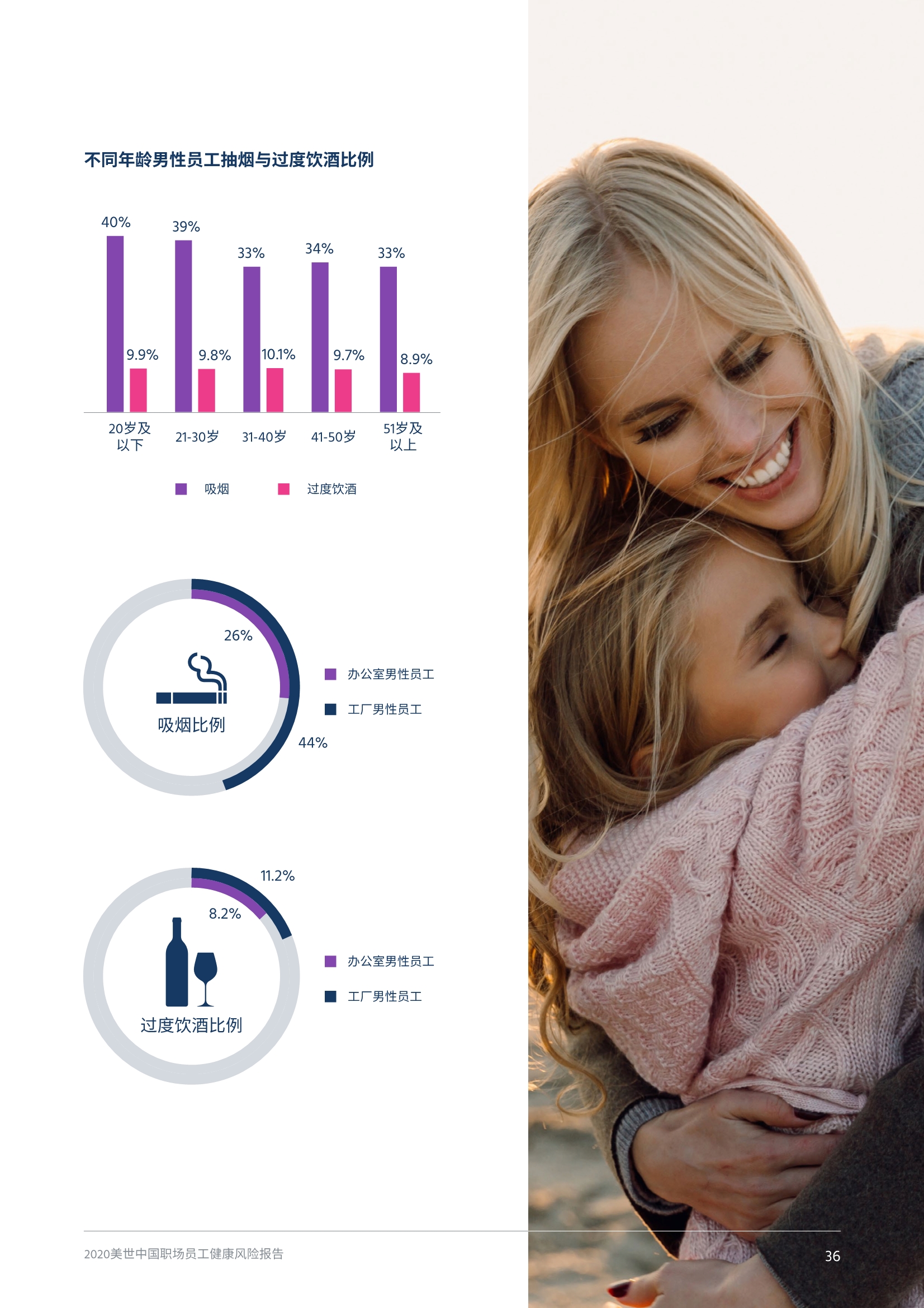 2020中国职场员工健康风险报告