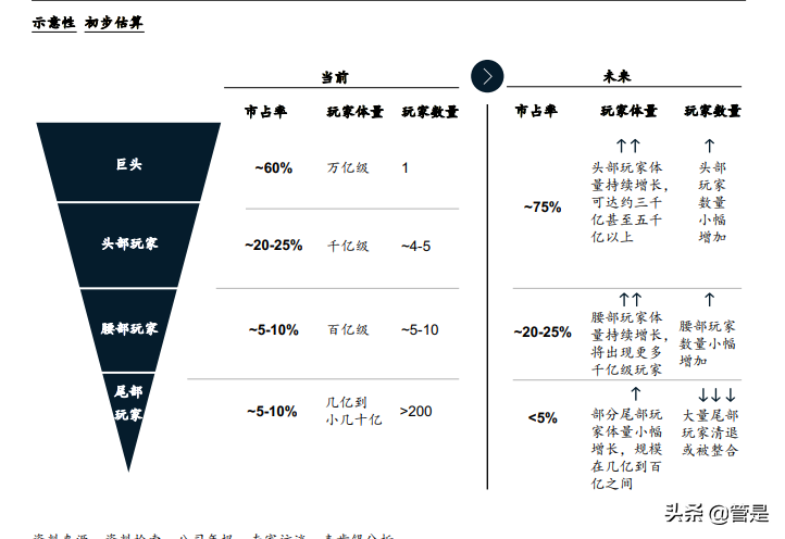 金融业转型与创新：打造六大能力抓住未来五年消费金融增长机遇