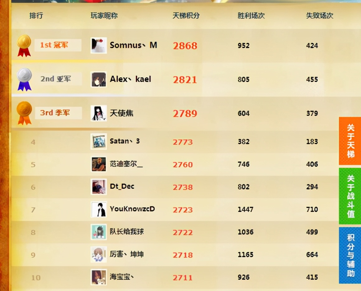 Life of Maybe of article Kaka fierce has a dream respective and wonderful