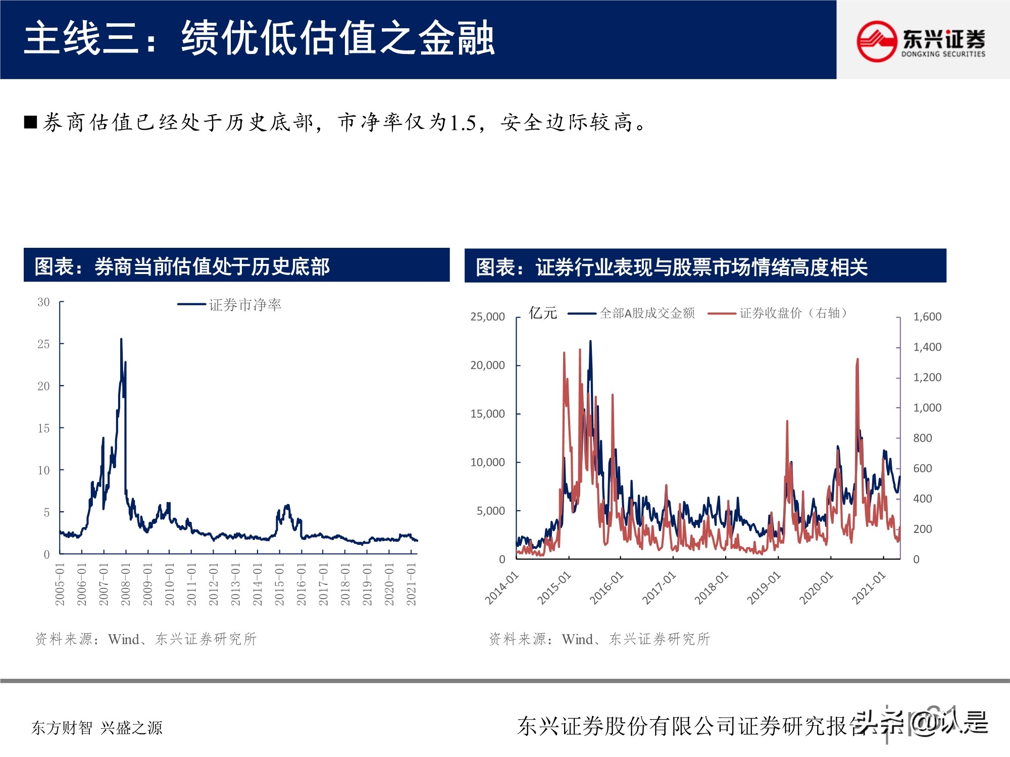 A股投資策略研究報告：關注盈利彈性，兼顧性價比