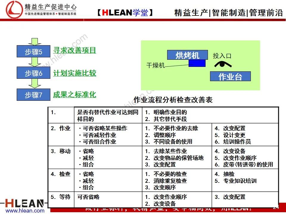 「精益學堂」IE工業工程技法培訓（上）