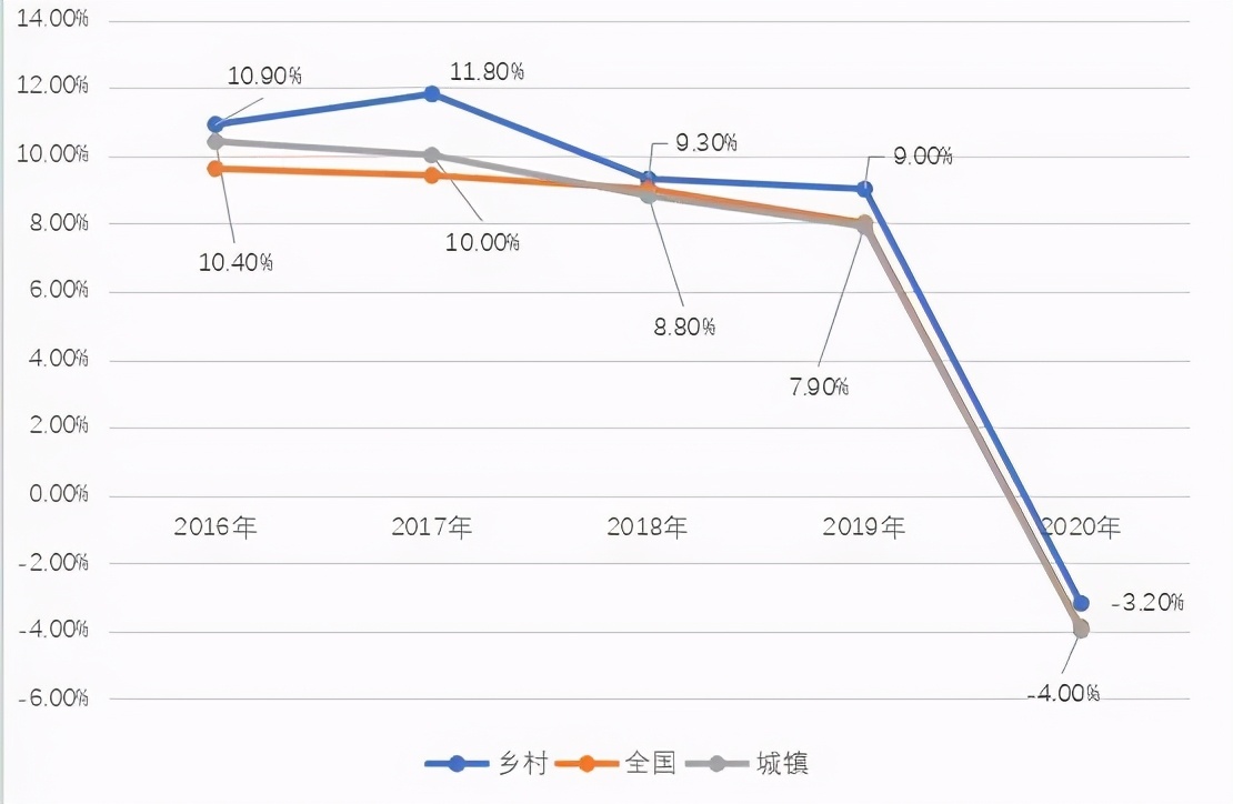 想要接入微信的，为啥是淘宝特价版？