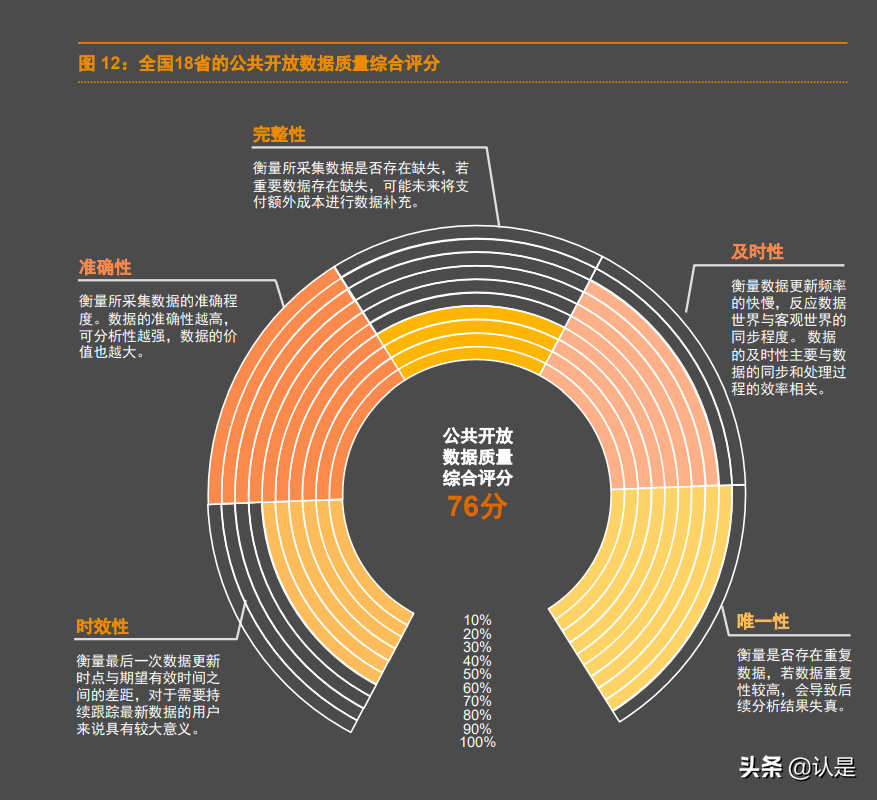 数据资产专题研究报告：开放数据资产估值白皮书