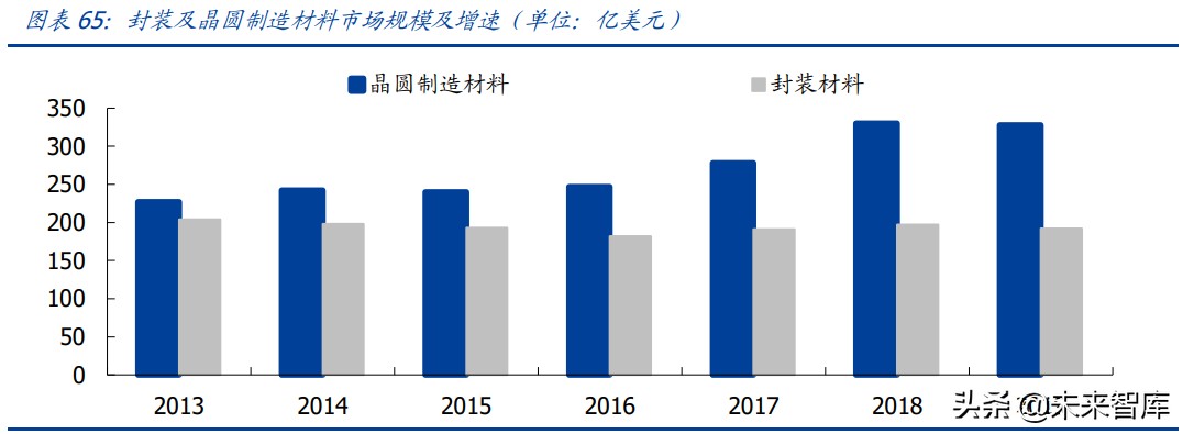 半导体产业链深度研究报告：半导体设备及材料行业综合分析