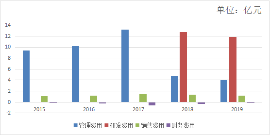 二更这只股，更精度的导航，会有更高的股价吗
