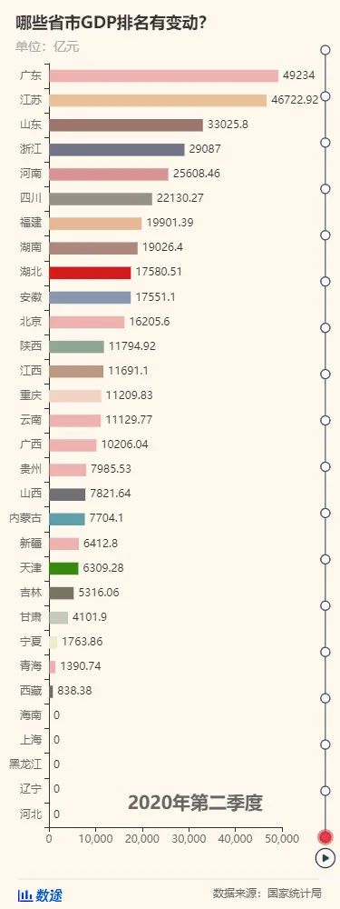 深圳房价再次疯狂的背后：就业人口历史首次超越上海