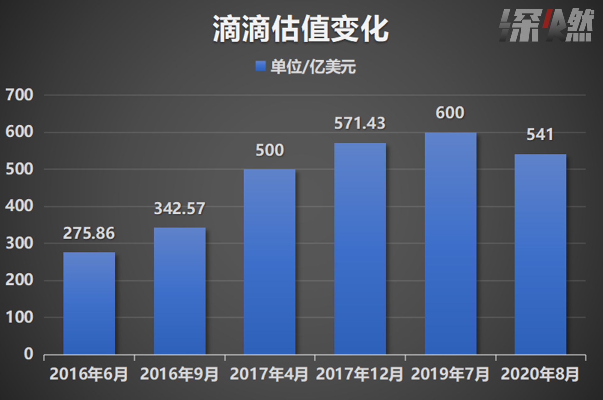 司机吐槽“赚26元赔1万”，花小猪救不了滴滴