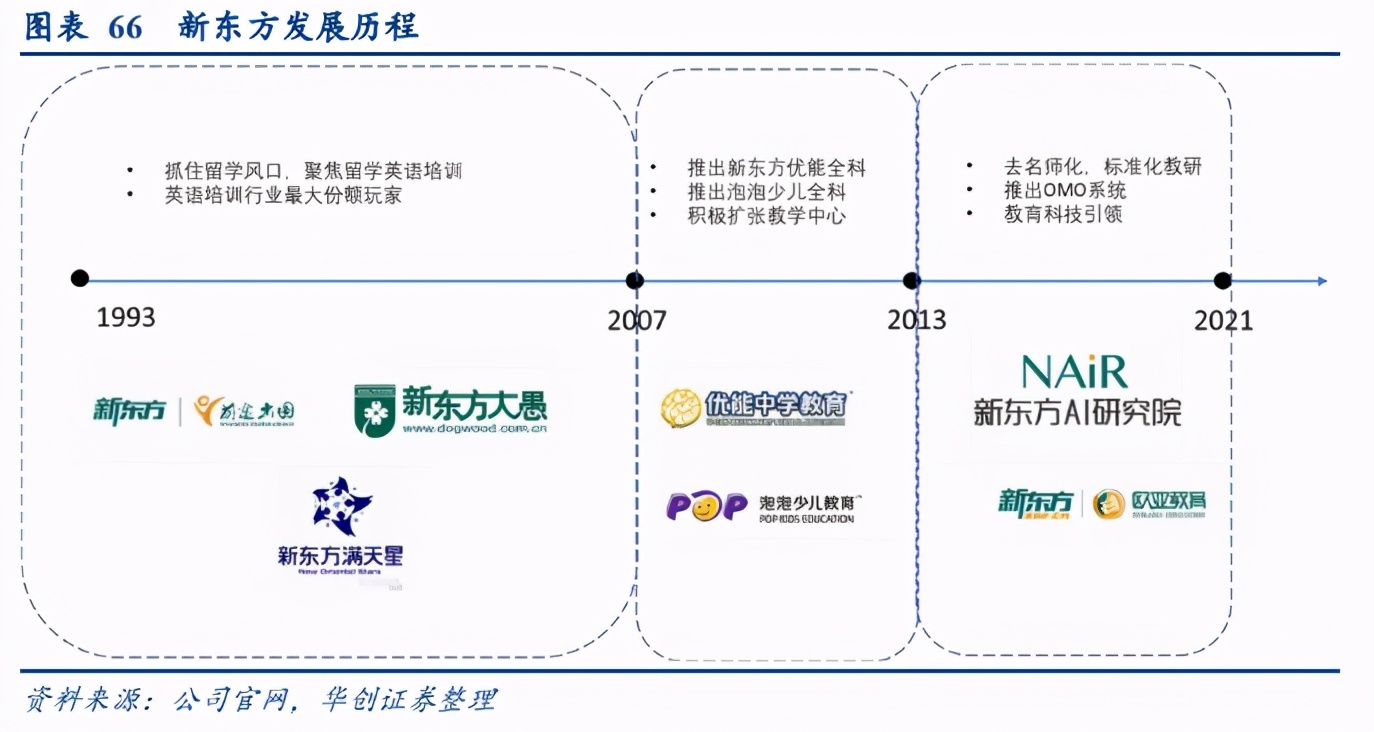顶格处罚！监管风暴袭来：重锤之下在线教育或迎大洗牌