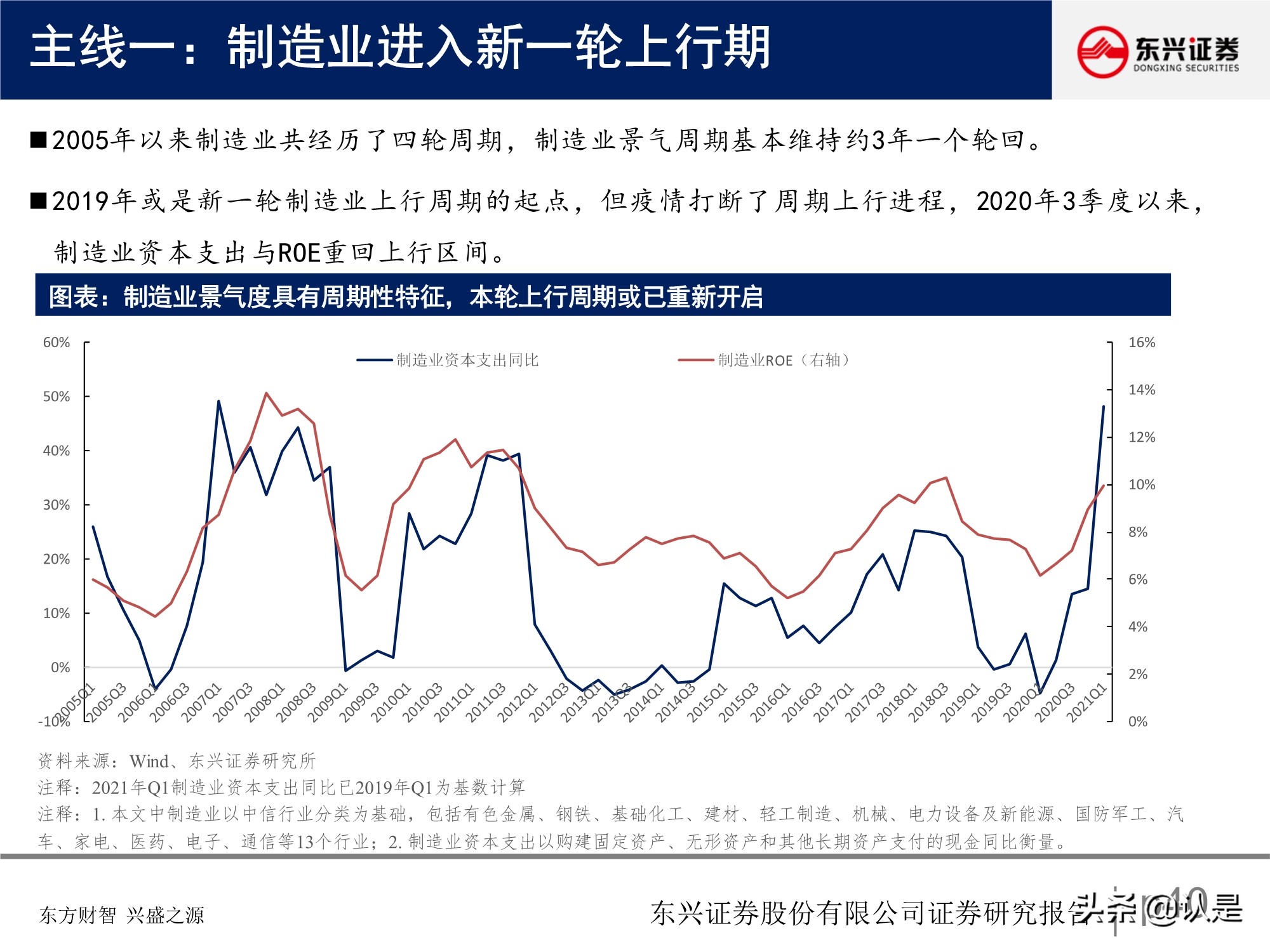 A股投資策略研究報告：關注盈利彈性，兼顧性價比