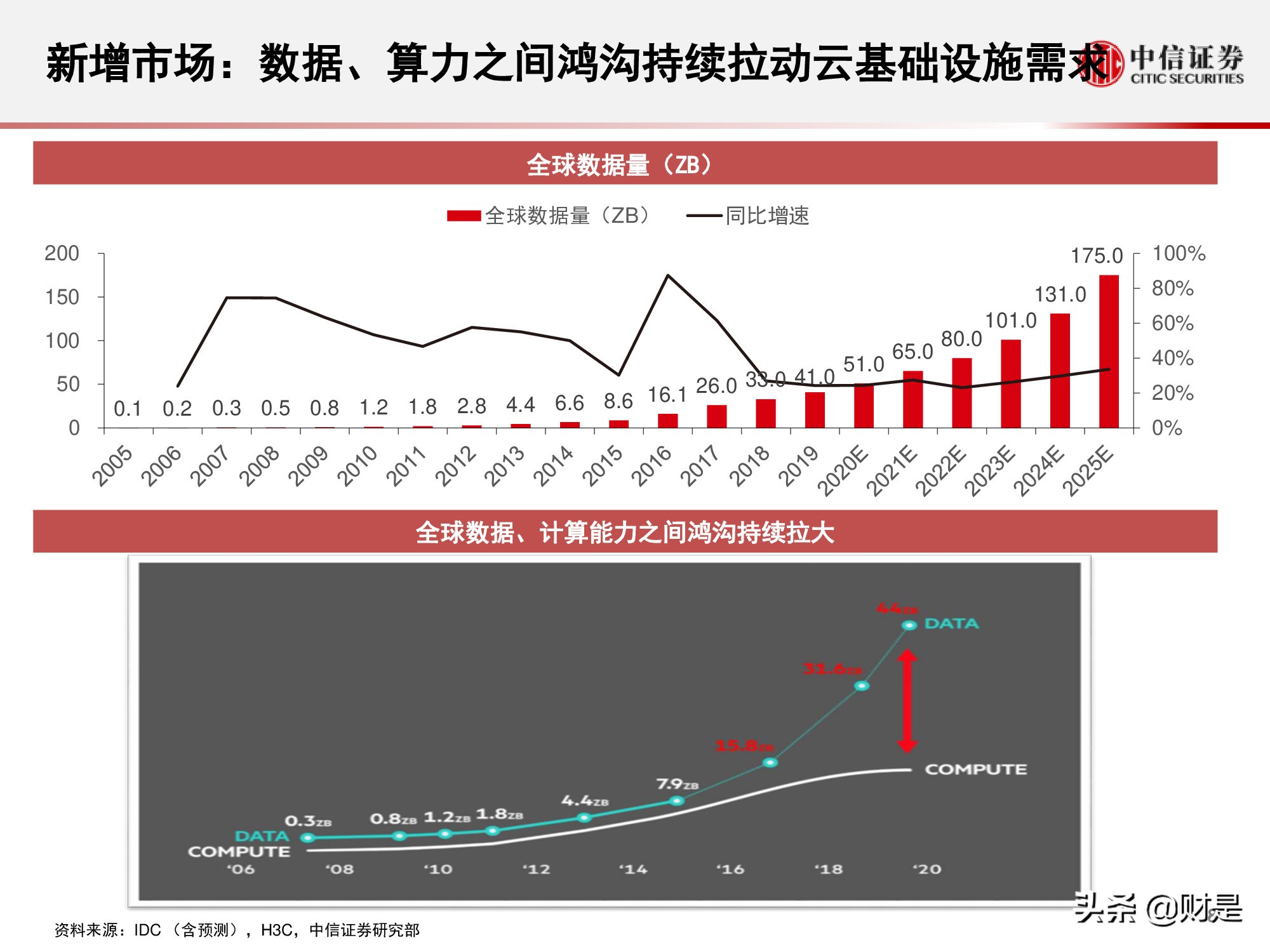 国内云基础设施（IaaS+PaaS）市场研究：关注下半年周期性机会