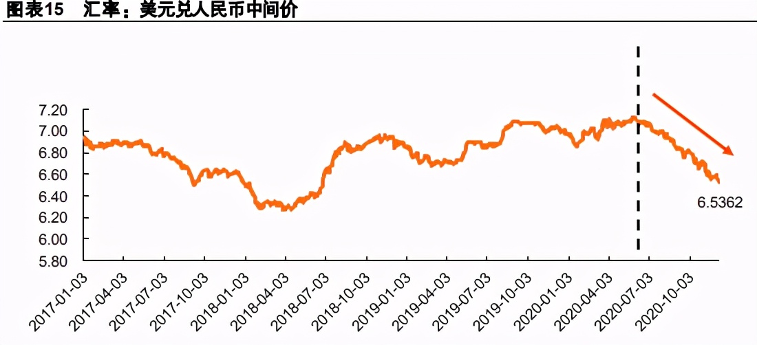 交运行业2021年度策略报告：航空、机场、快递、高速