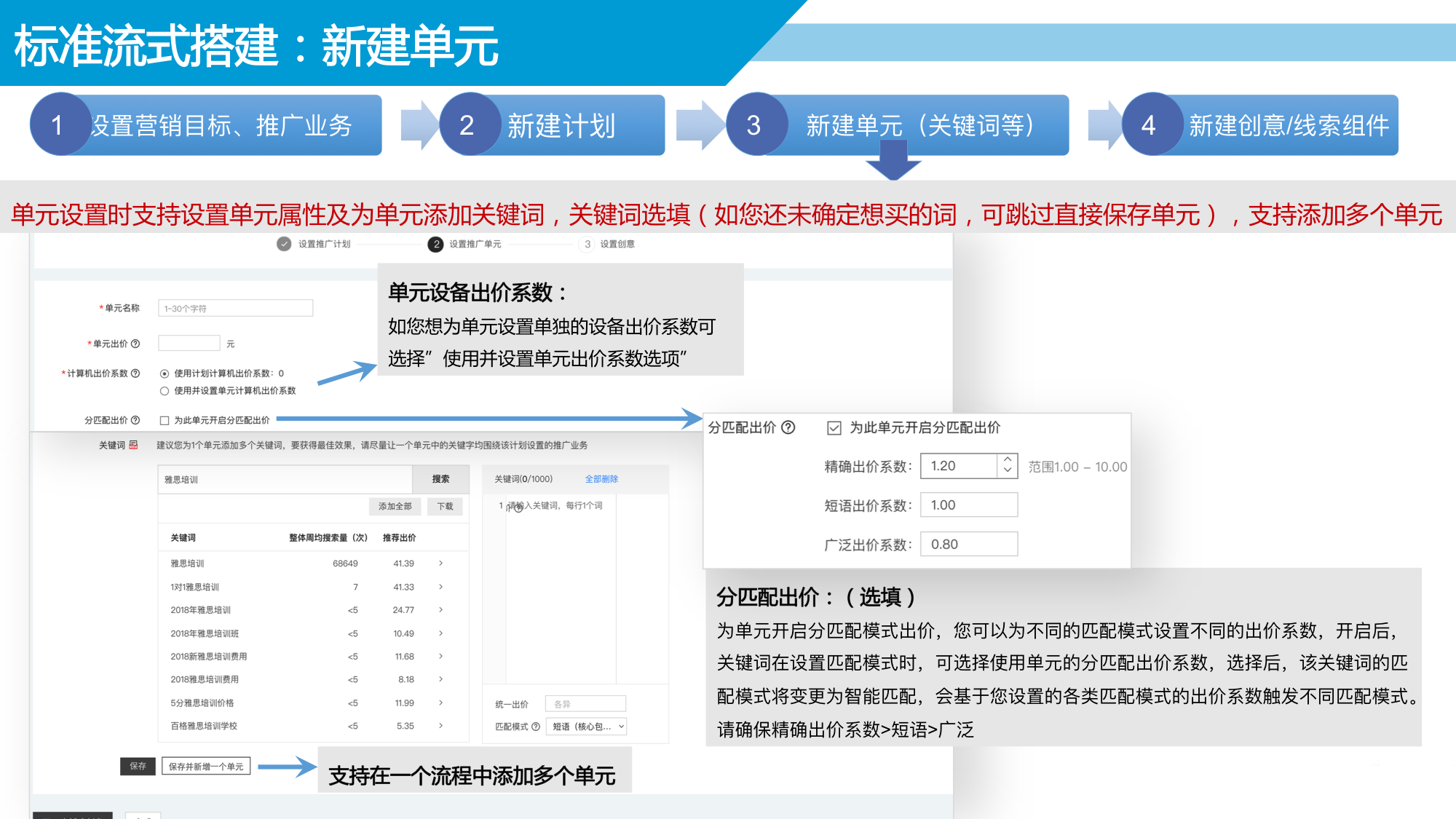 解析——百度搜索推广平台广告投放的操作指导介绍