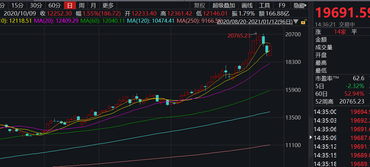 白酒突然刹车了，还能上车吗？