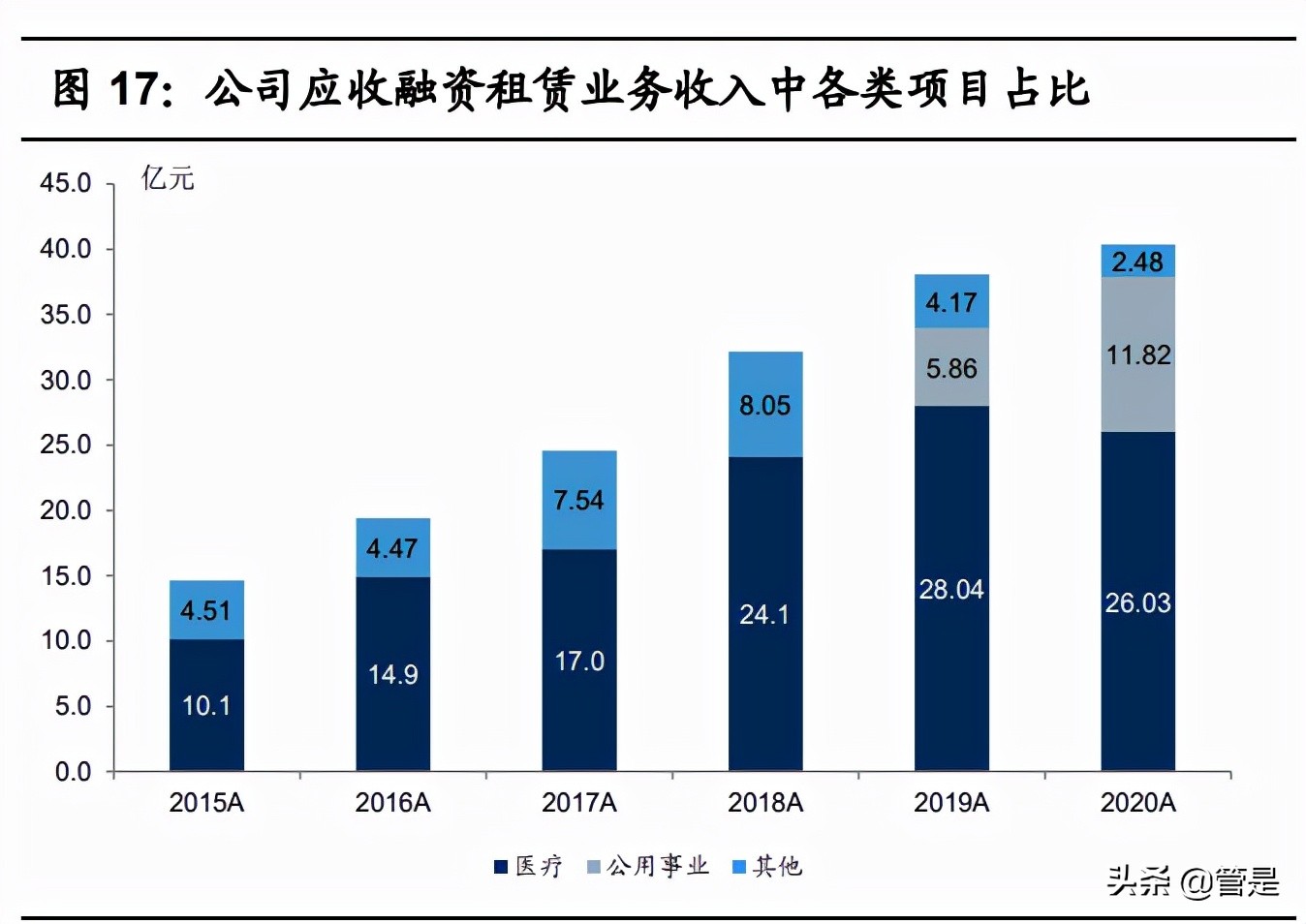 环球医疗专题报告：中流击水，做国企办医领军者