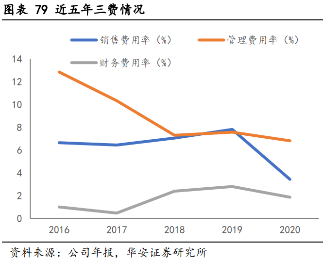 晶瑞股份专题研究：守正出奇的半导体材料国产先行者