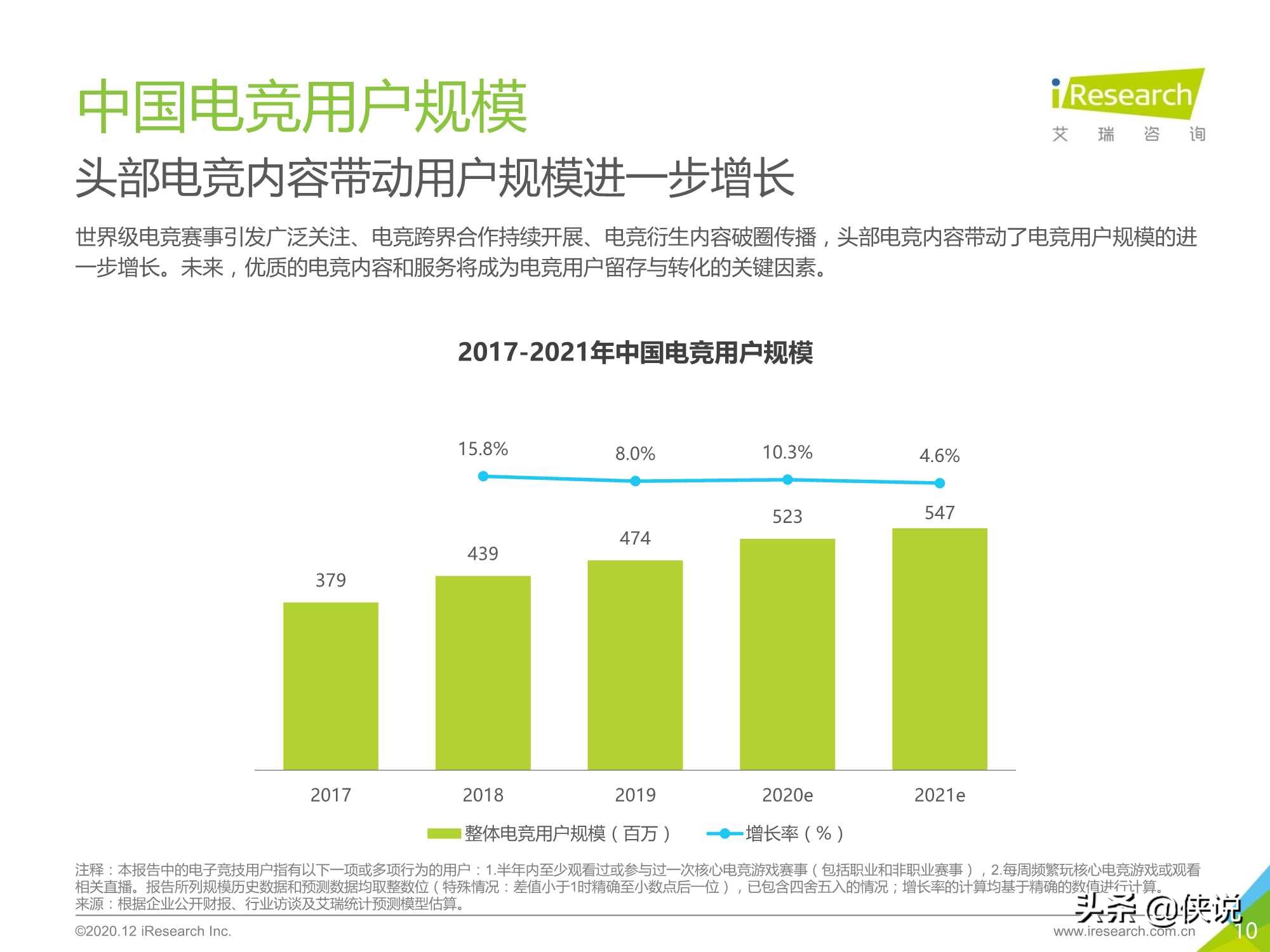 2020年中国电竞服务典型企业案例报告（艾瑞）