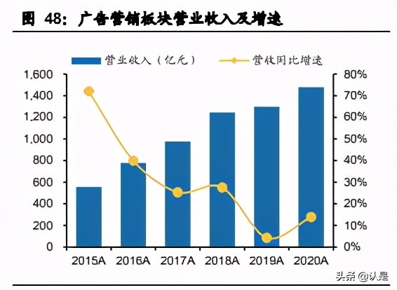 文化娛樂傳媒行業20年報和21Q1季報總結分析報告
