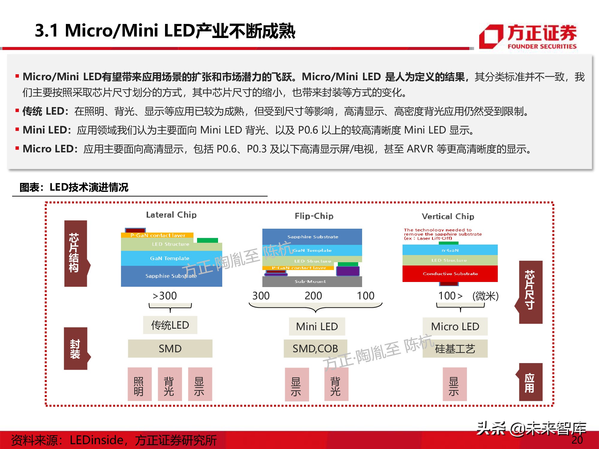 LED行业研究深度报告：Mini-LED产业应用机遇展望