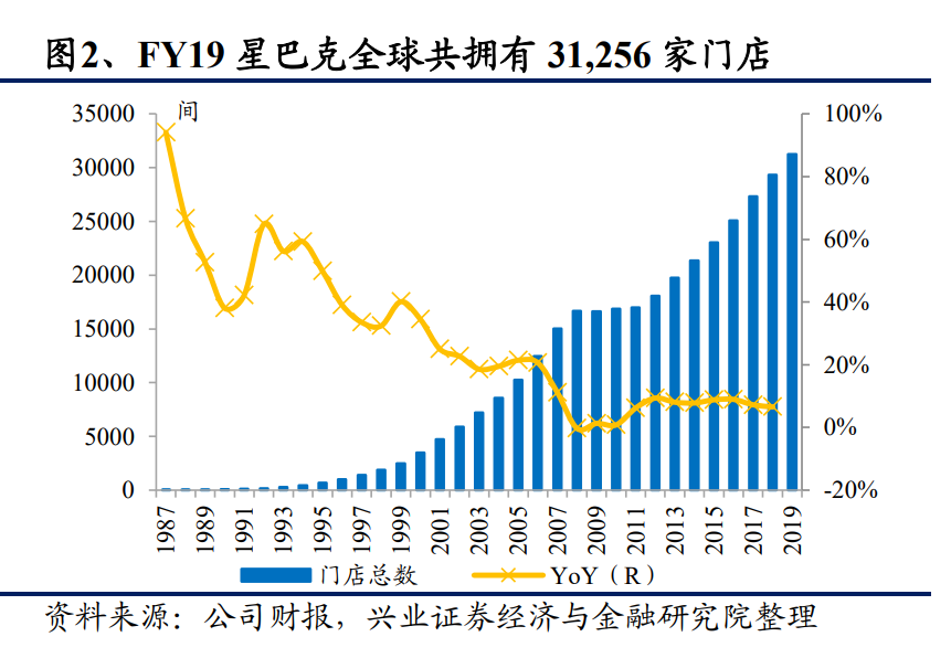 从星巴克的成功之道看餐饮业估值的锚
