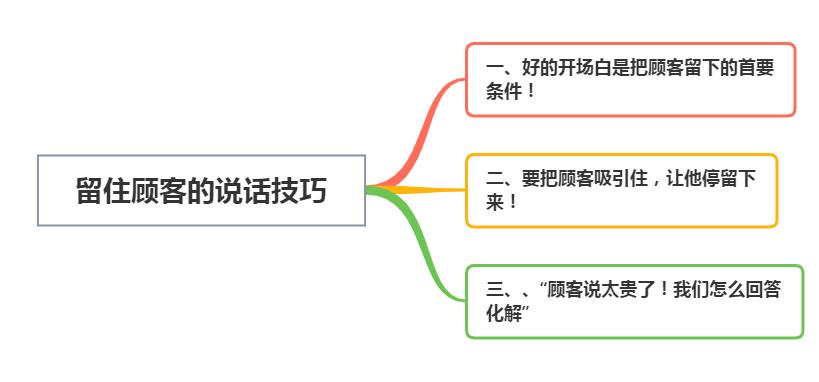 销售三句话留住顾客（提高销售的10种方法）