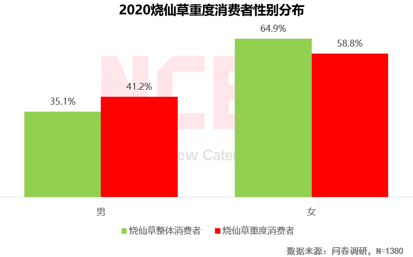 2020燒仙草報(bào)告發(fā)布：1億人愛(ài)喝的燒仙草，一年賣出約5億杯