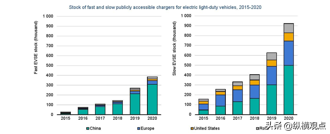全球电动汽车市场快速增长 | 中国、欧洲成为主要市场