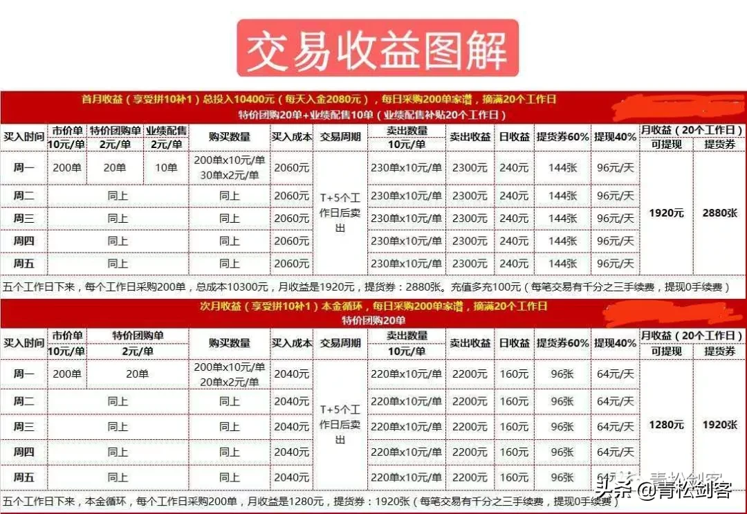 武汉陆羽茶交所下拿8代的新电商制度模式涉嫌传销