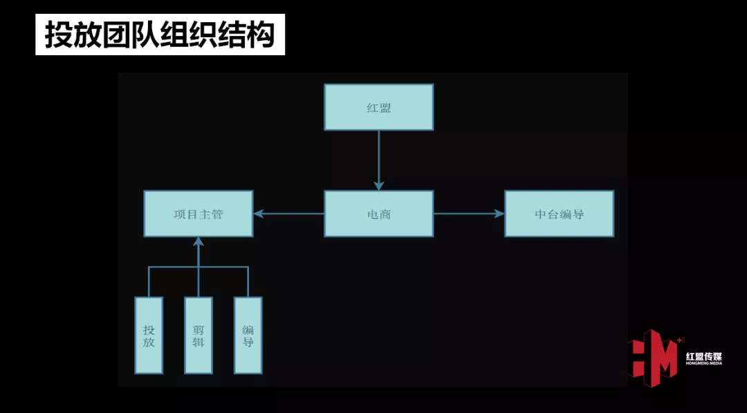 新锐品牌如何做好效果投放，抖音年消耗1.5亿的经验