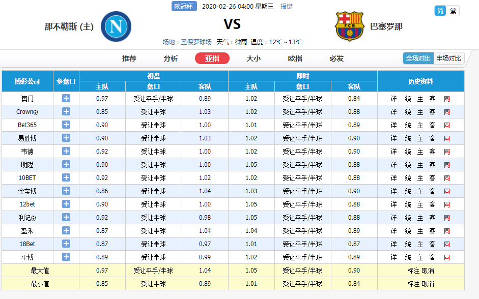 欧冠杯04:00那不勒斯-巴塞罗那
