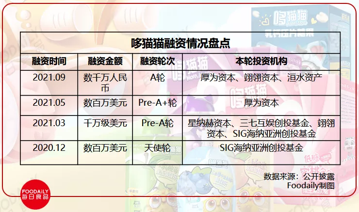 国内首款100%纯鲜酪新品发布，功能性主食成资本新宠… | 一周热闻