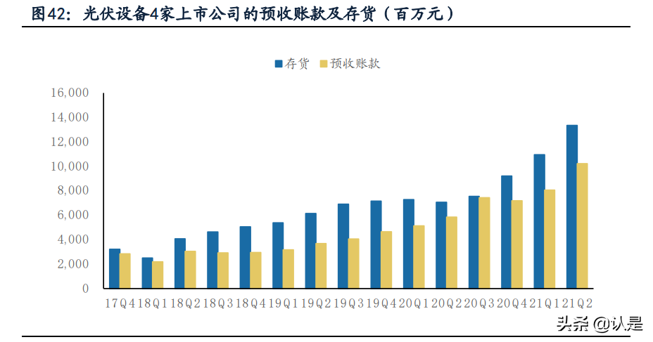 机械设备行业中报总结：原料涨价压力向下传导，制造业迈向高端