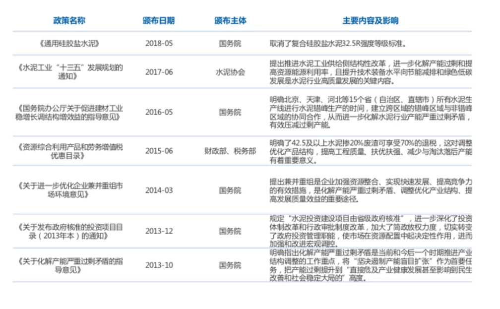 水泥行业市场趋势及政策分析