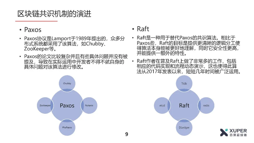 BSN官方培训精选：XuperChain共识算法介绍​